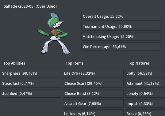 Best moveset for Gallade in Pokemon GO