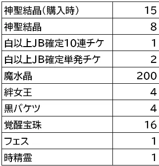 新機能のイベントパスってどう？課金1500円の価値があるのかコスパ議論の参考画像 - わんにゃんランド - アイギス攻略まとめ