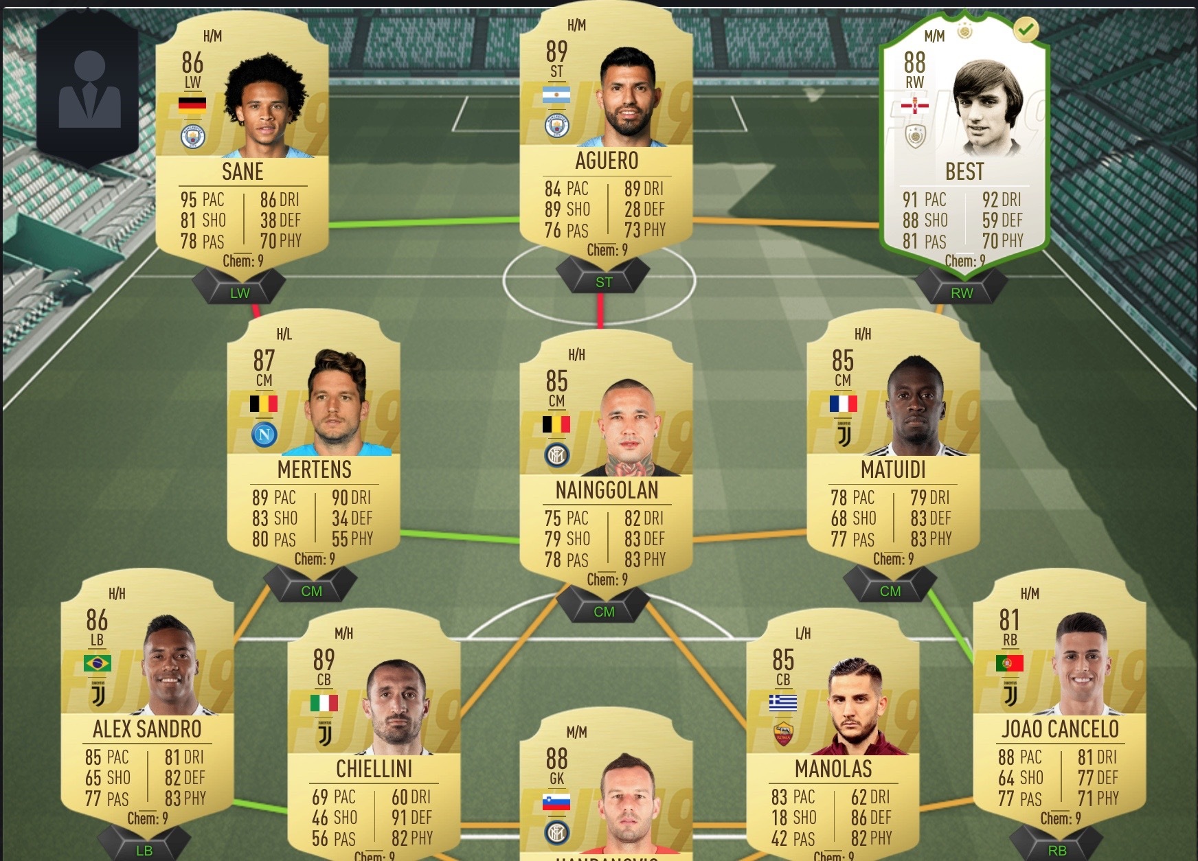 best formations fifa 22