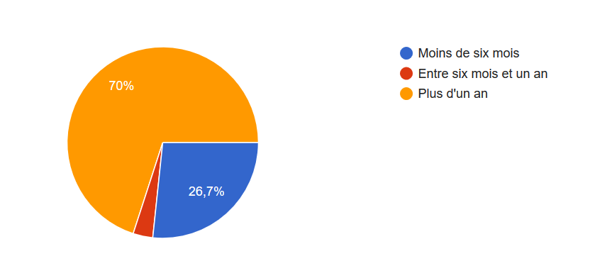 SONDAGE 2020 ► le compte rendu 3903df28656ee407dc77139da84bdfa8