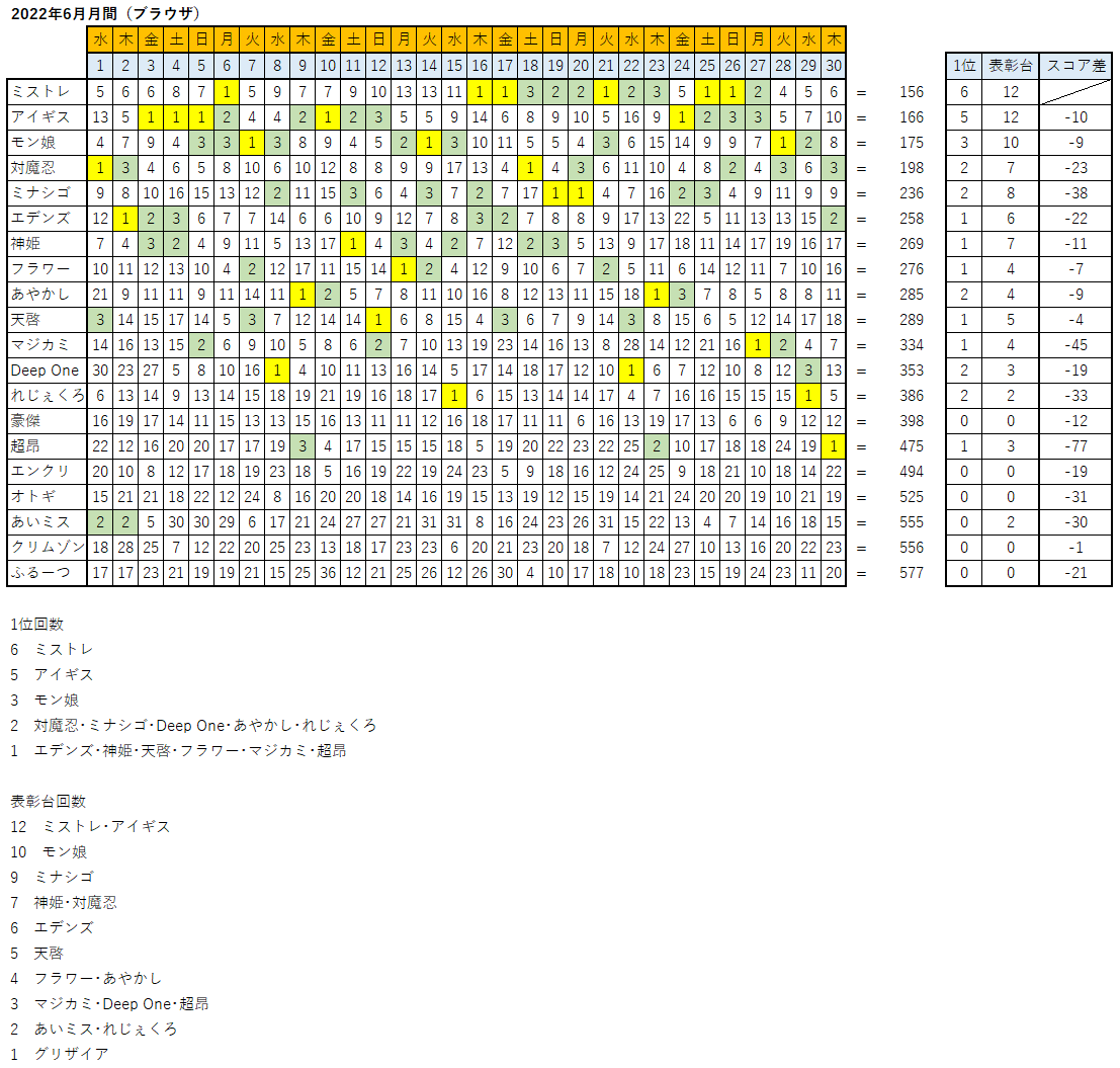 山の用なおっぱい　FANZAGAMES人気ランキングスレ 4247位 	->画像>104枚 