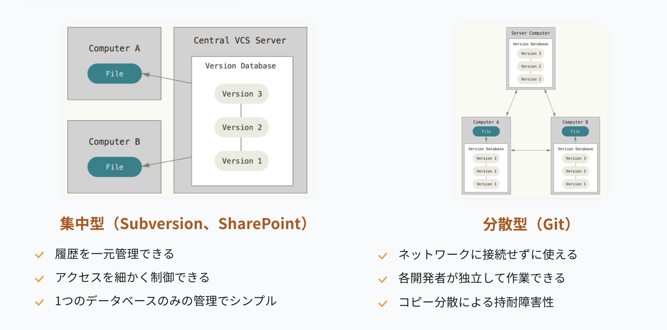 gitとは