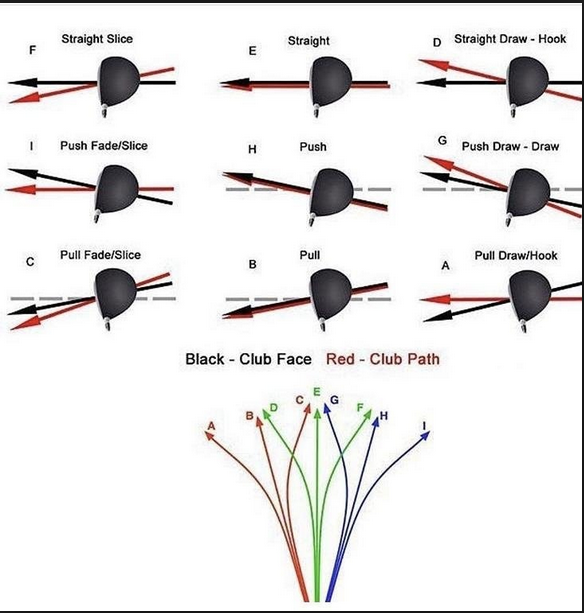 Swing Tips? : R/golf