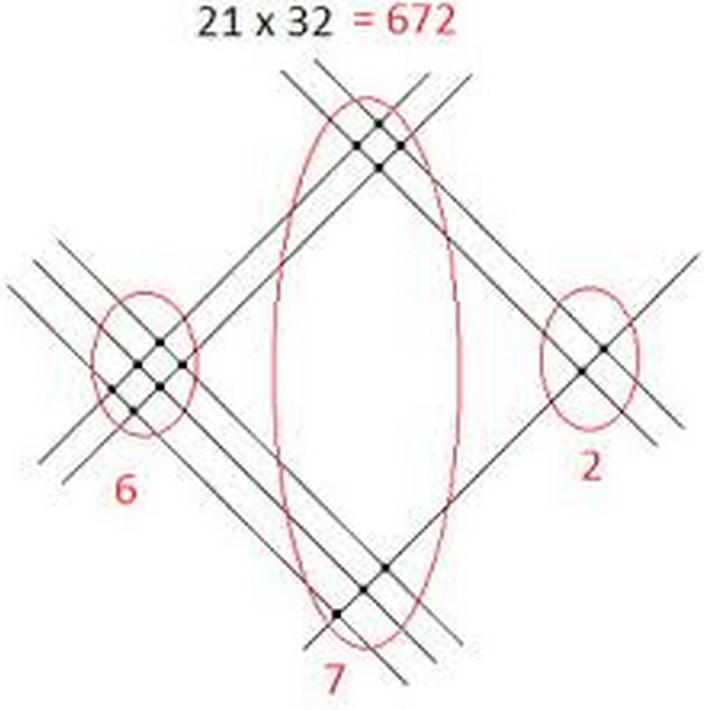 Sistema de multiplicación maya 3962aa83e6186126529cf81bdf6e94c3