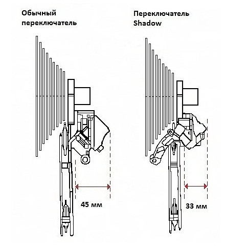 Как отрегулировать переключение скоростей на велосипеде