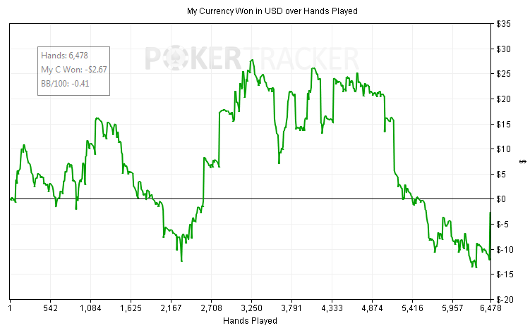Positive ev poker hands