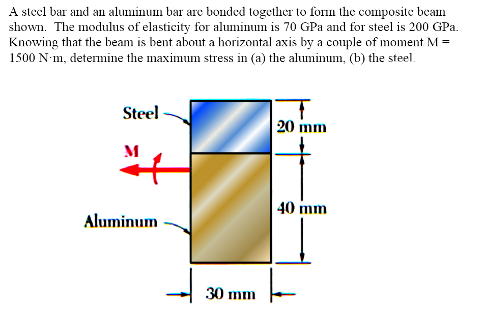 Solved A Steel Bar And An Aluminum Bar Are Bonded Together | Chegg.com