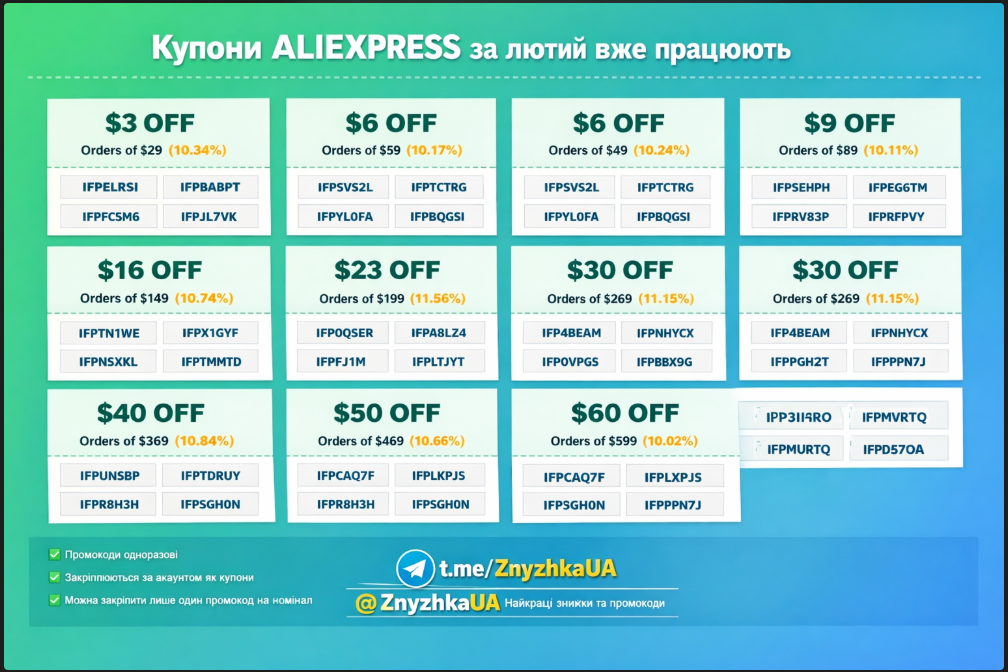  Діючі промокоди.