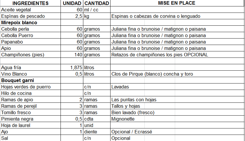 recetas estandar: Fumet