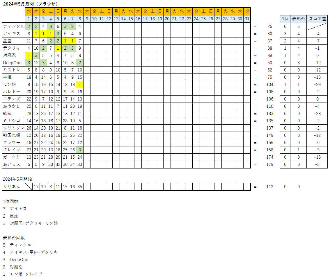 3DR{JÒ}J FANZAGAMESlCLOX 7300 	->摜>82 