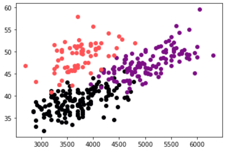 magma scatter