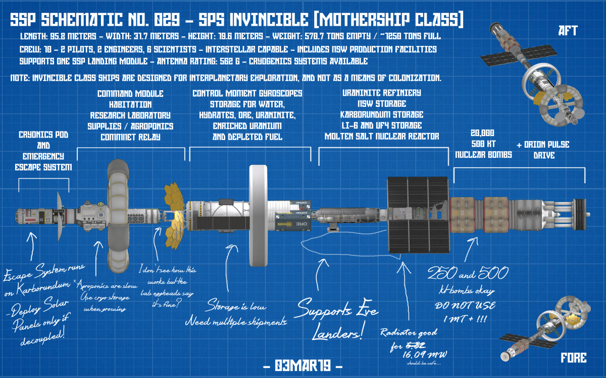 kerbal space program schematics