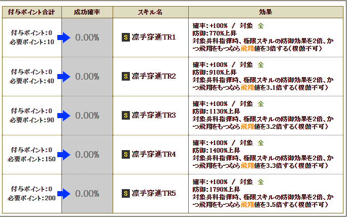 2025年最新】長尾美空景虎の人気アイテム - メルカリ 世界一枚 ARS10+