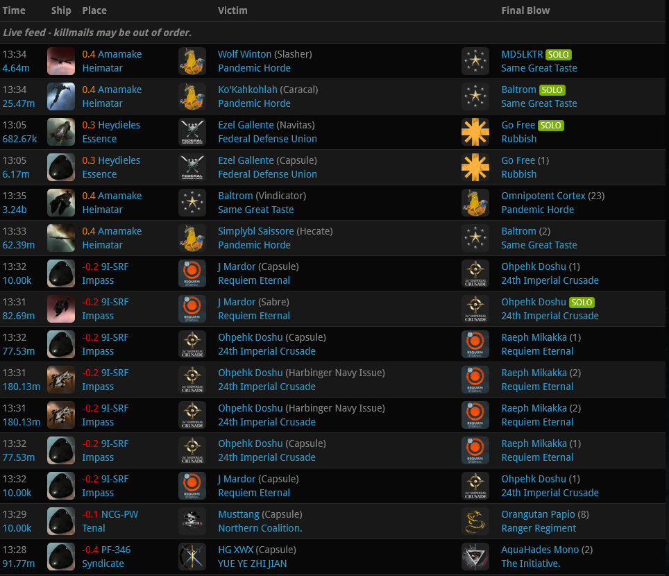 Zkillboard. Que es, y como funciona EVE Online EVE Worlds