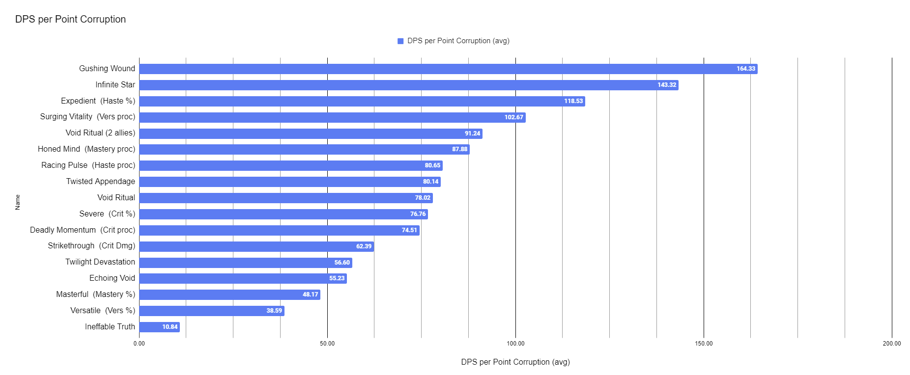 Balance Druid Dps Gear And Best In Slot Battle For Azeroth 8 3