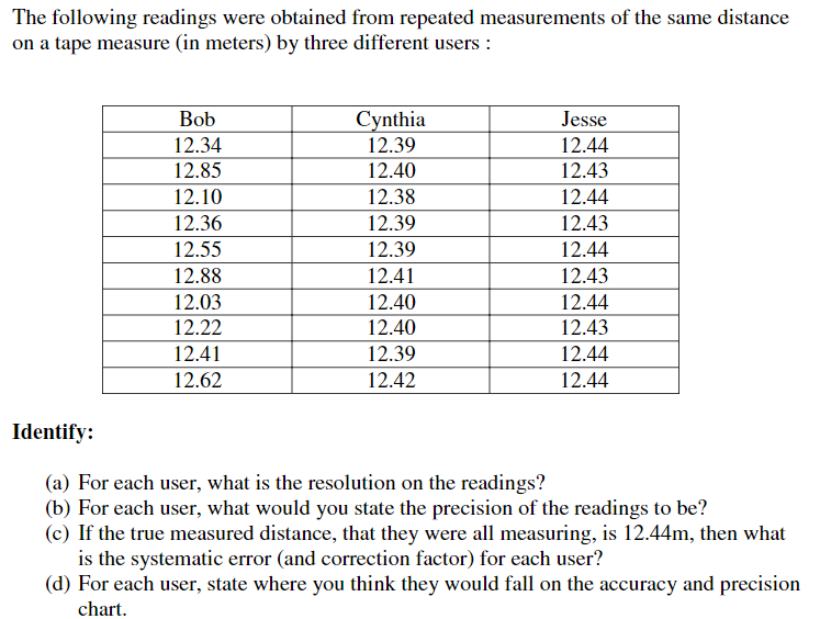 Solved The Following Readings Were Obtained From Repeated | Chegg.com