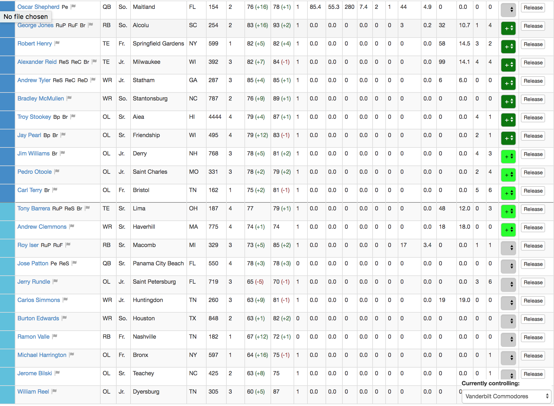 2025 Lineup Thread : r/NZCFL