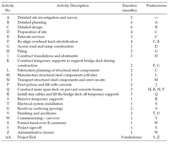 networking projects list