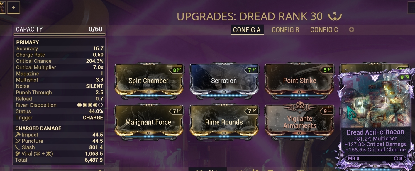 Is there something beyond red crits? Players helping Players