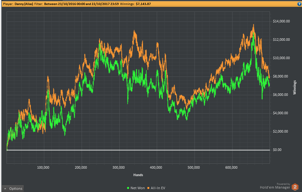 3-bet poker