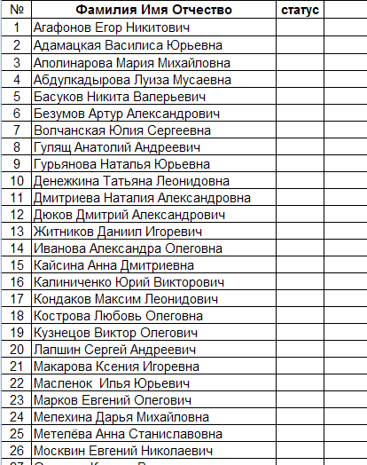 Список фио. Список фамилий. Список фамилий имен и отчеств. Русские фамилии список.