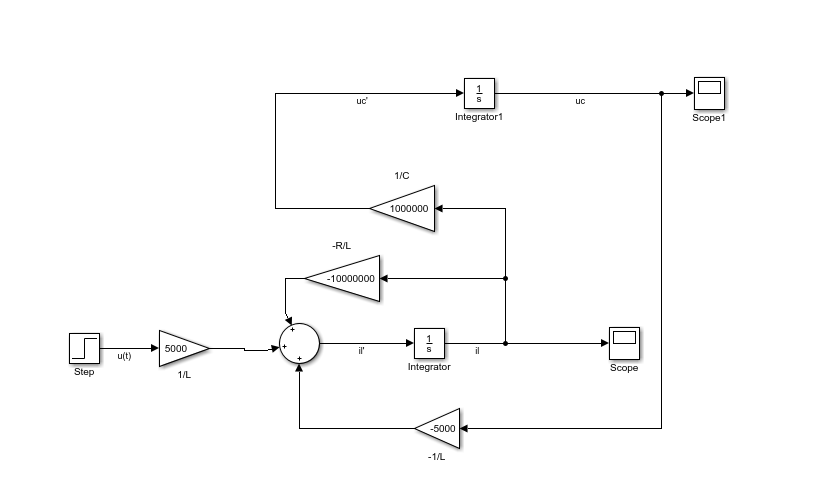 [Homework Help] Modeling the ODEs in Simulink : r/matlab