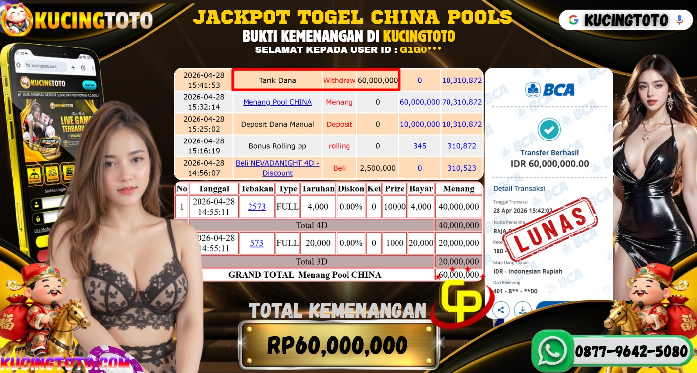 kucingtoto-jackpot-togel-china-pools-rp60000000--lunas-06-50-26-2026-04-28