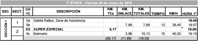 CERT: Rallye Terra da Auga - Comarca de Arzúa [25-26 Mayo] 3c52abaab11e1647a8092c6c7ff28b14