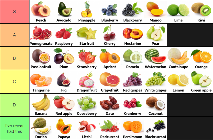 Fruit Tier List that I made