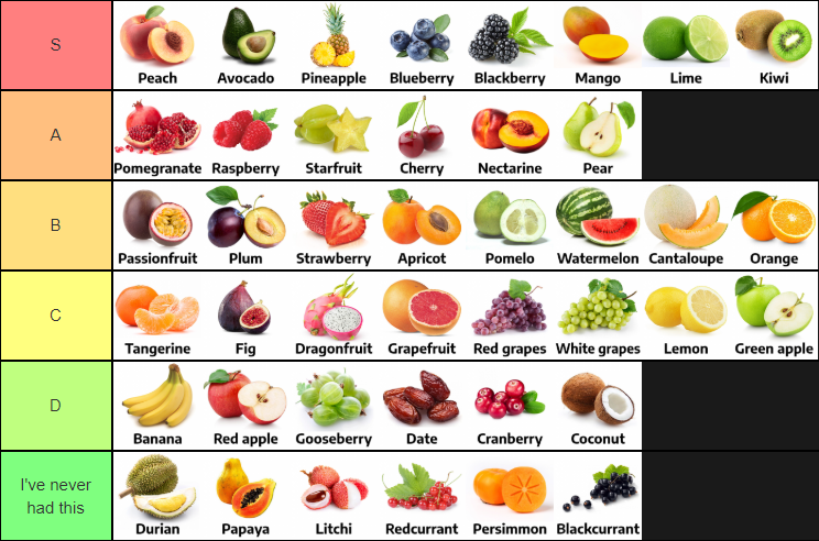 Blox Fruits Fruit Tier List