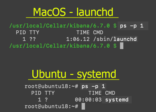 Screenshot using the `ps -p 1` command in a terminal window to check the service management framework on macOS and Ubuntu