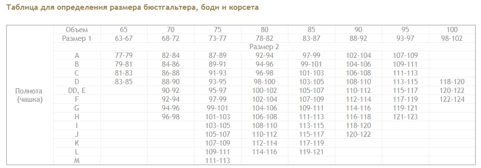 70 д размер. Взаимозаменяемые Размеры 70 а. 116-122 Размер бюстгальтера. 90b размер бюстгальтера. Взаимозаменяемый размер 70 д.