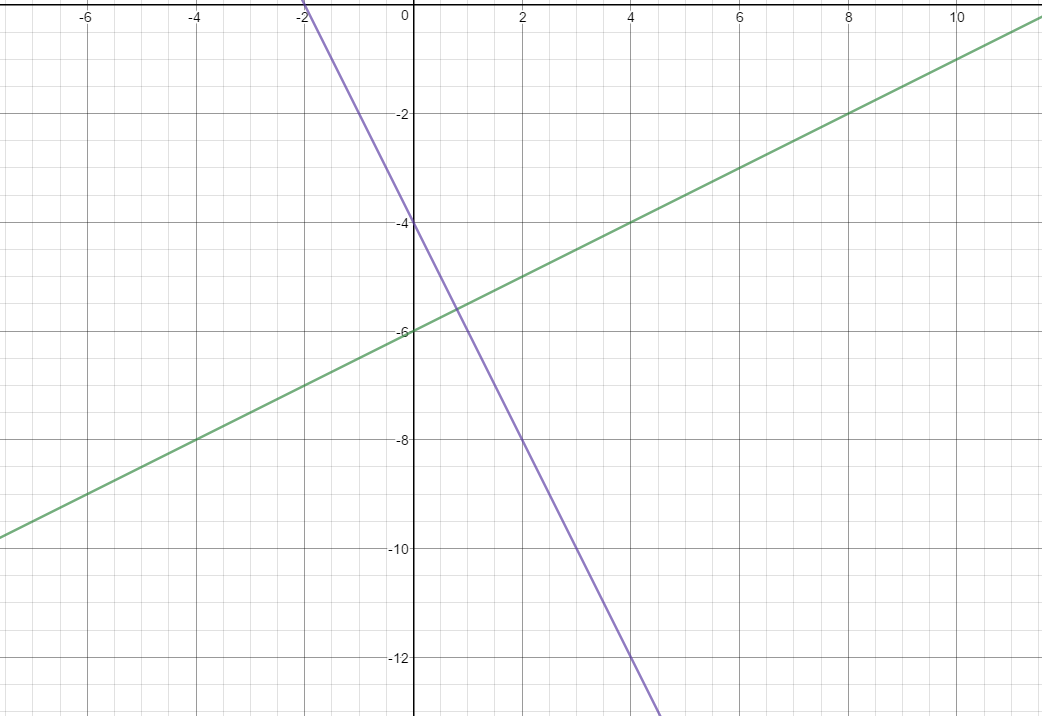 what-are-parallel-lines-algebratech