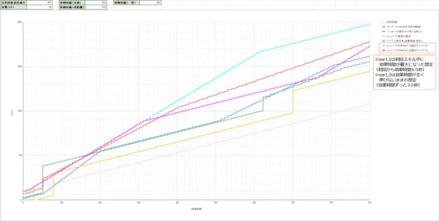 新装トラムの殲滅力がヤバすぎる件。コスト役の最適解は誰だ！？の参考画像 - わんにゃんランド - アイギス攻略まとめ & DB