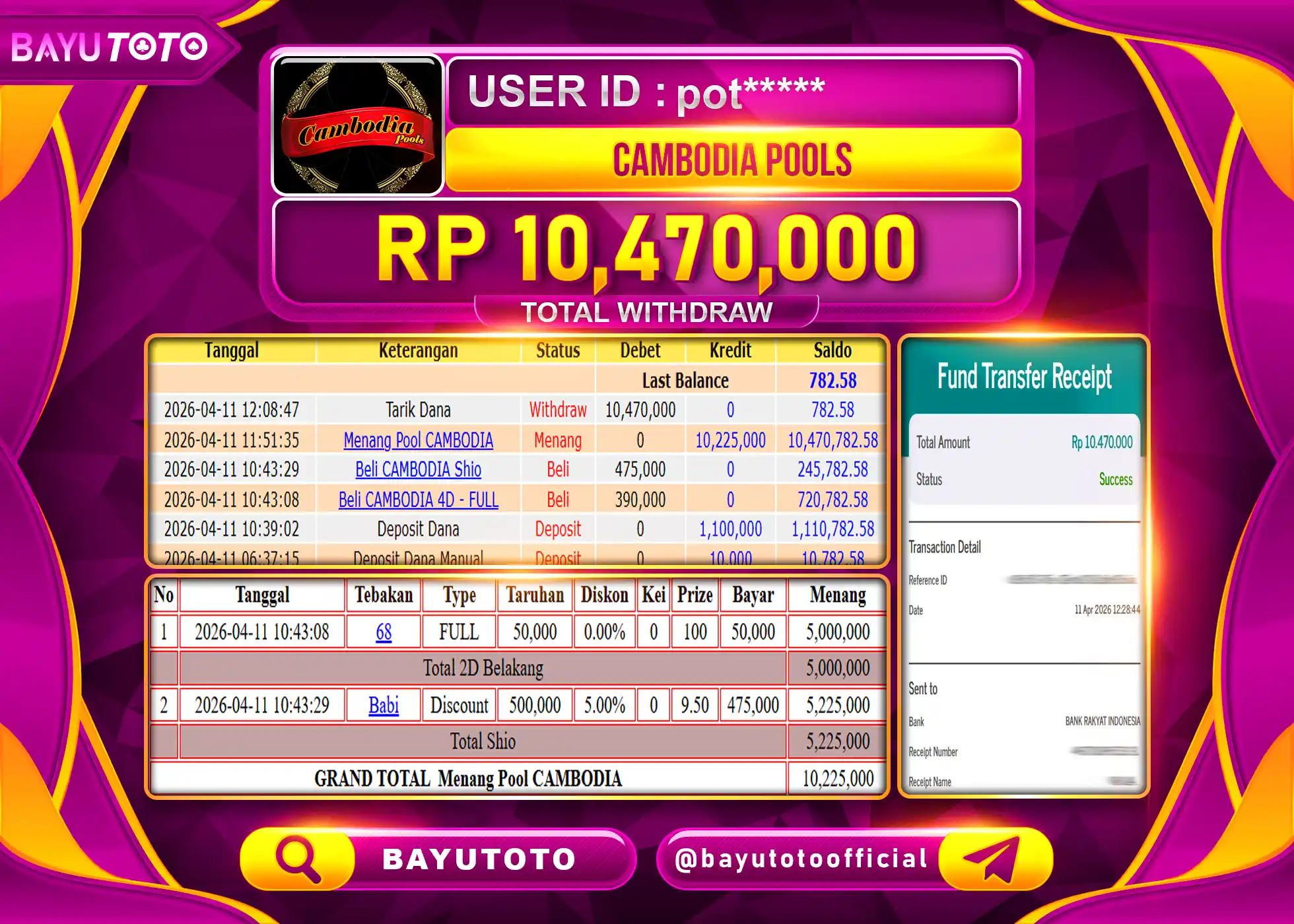 SELAMAT MEMBER BAYUTOTO JACKPOT DI TOGEL CAMBODIA POOLS Rp. 10,470,000 LUNAS