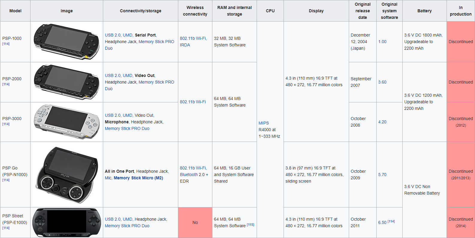 PSP-Community-Update/Pops Compatibility List.html at master ·  Defaultplayer001/PSP-Community-Update · GitHub