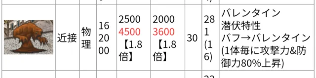 隠密魔物がエグすぎる！？悪霊の塔バレンタイン階層降臨の参考画像 - わんにゃんランド - アイギス攻略まとめ