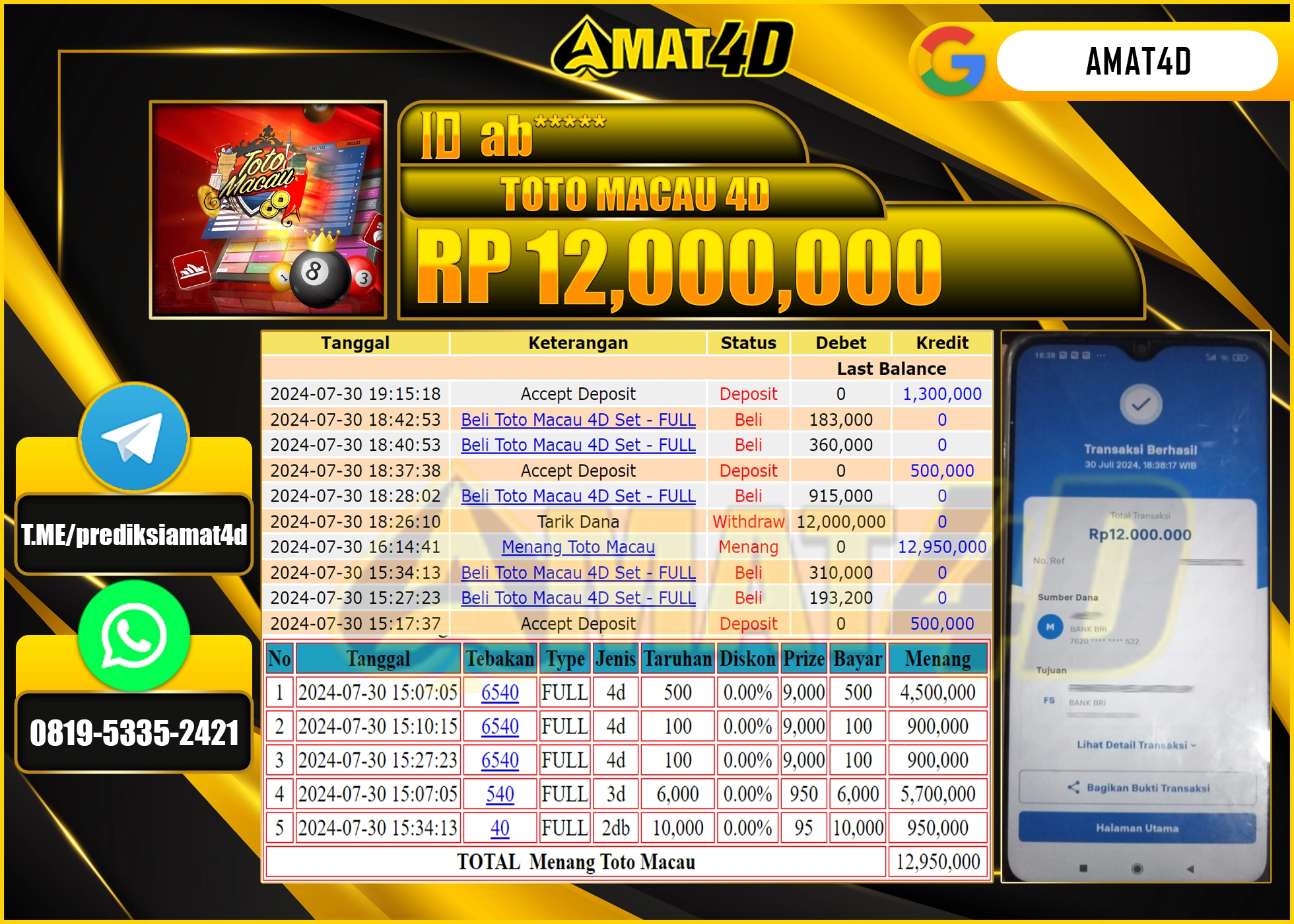 AMAT4D KEMENANGAN PASARAN TOTO MACAU 4D Rp.12.000.000 BERHASIL TERBAYAR LUNAS !