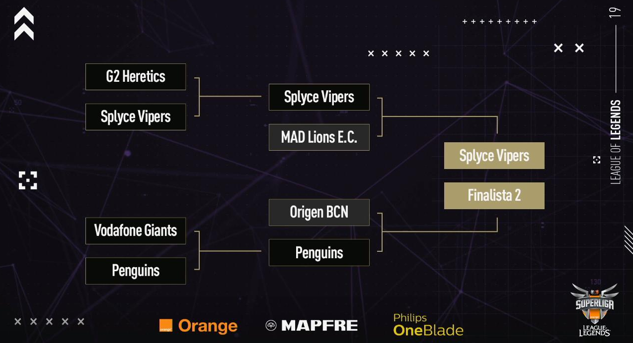Cuadro de los playoffs de primavera de la Superliga Orange 2019. Fuente: https://twitter.com/LVPesLoL Cuadro de los playoffs de primavera de la Superliga Orange 2019. Fuente: https://twitter.com/LVPesLoL