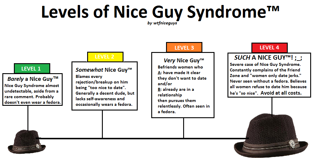 He is loser. Nice guy memes. "Nice guy Eddie" Cabot. Nice guy перевод. Nice guys.