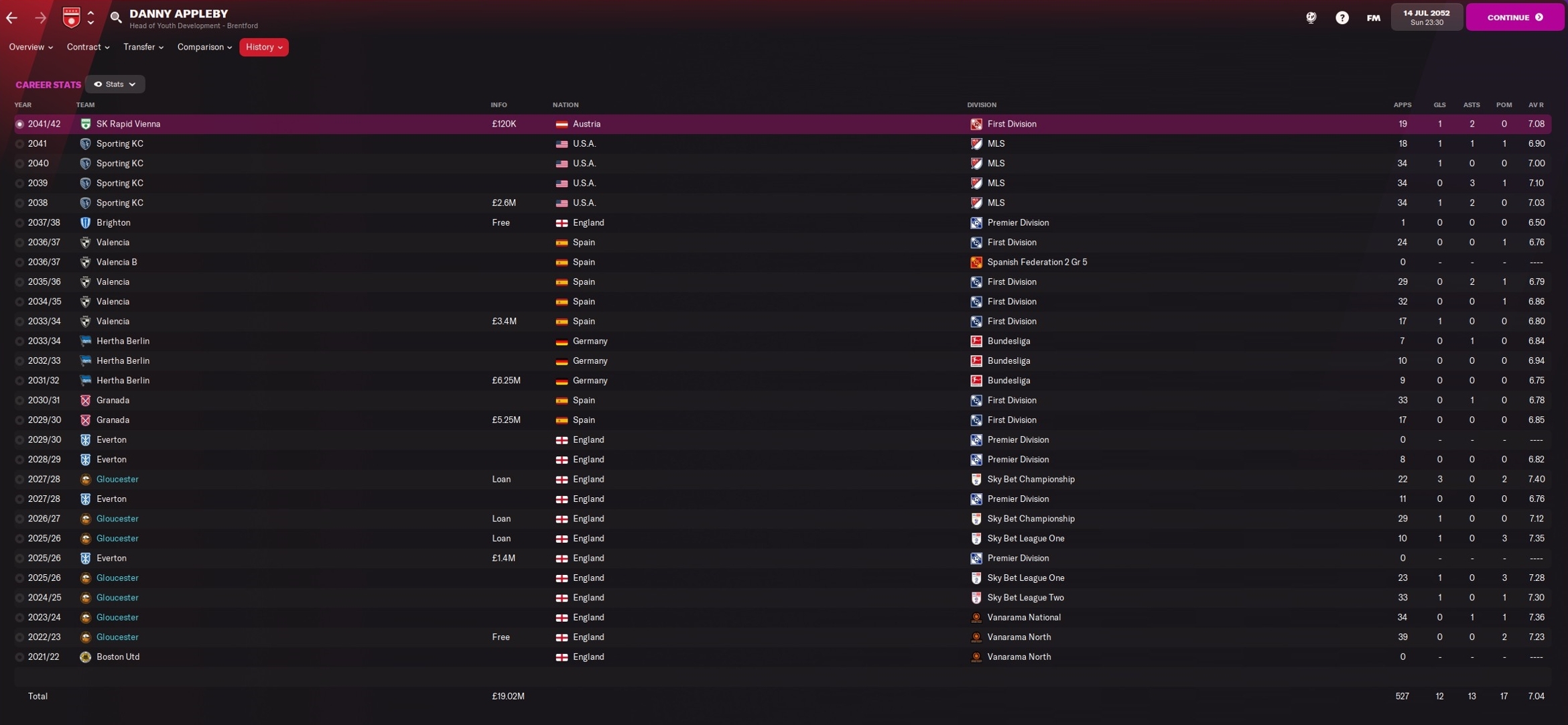 I’d like to get tips for getting a small club to world class : r ...