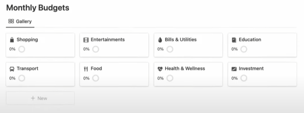 Budget Tracker showing monthly expenses against monthly budget for a category