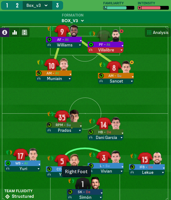 A few of my favourite regens from my FM22 Bilbao save. Anyone else