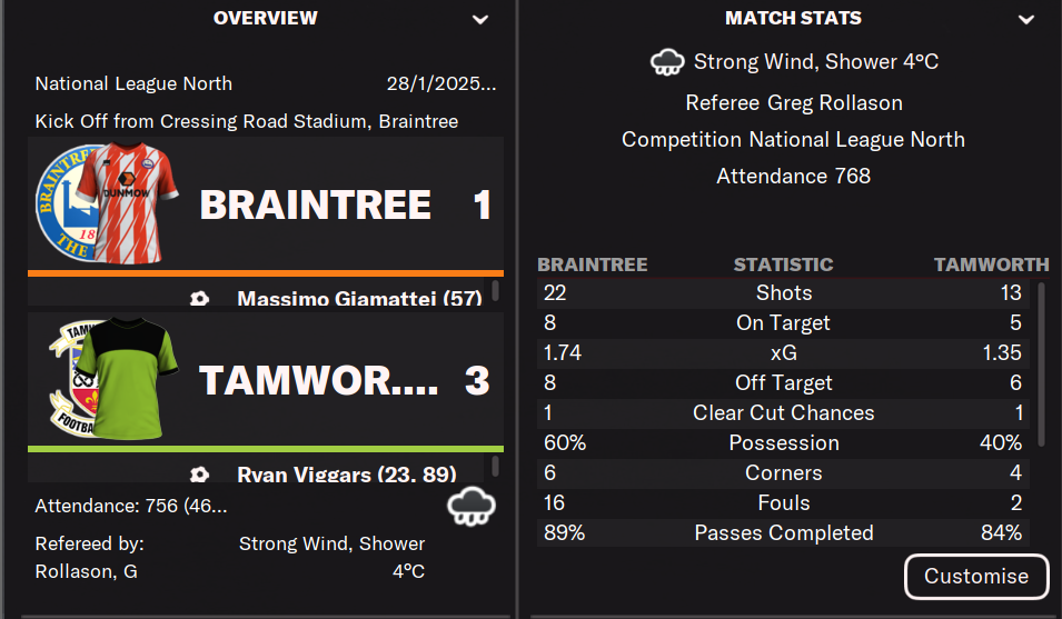 [FM22] Living within our means and bettering the tiny clubs, a national
