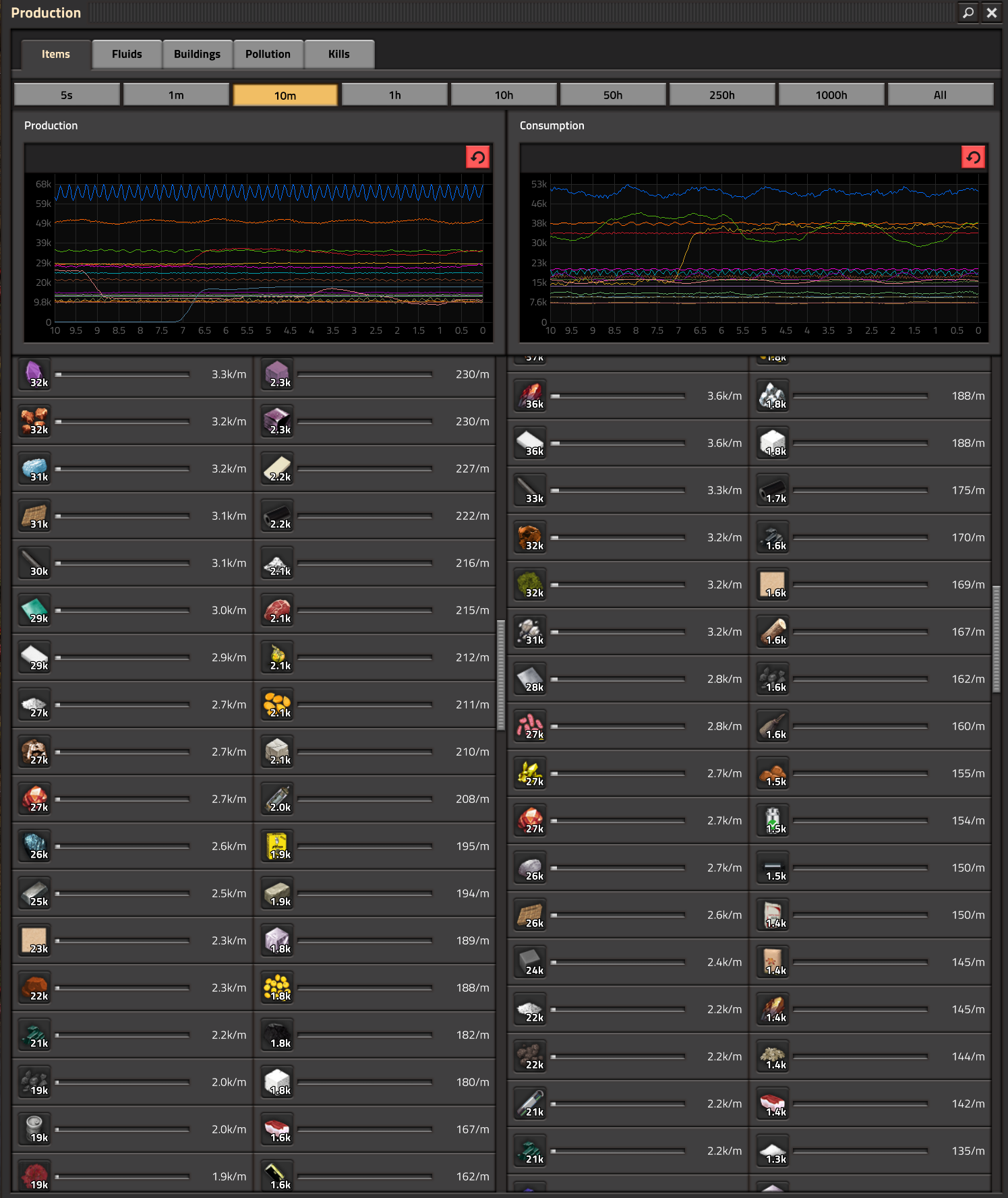 Add filter to production tab Factorio Forums