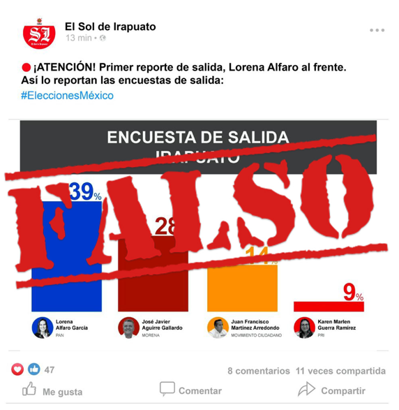 Falso que Medios en Guanajuato publiquen encuestas de resultados de elecciones 2 3dbaf8bbbd9d8a550f408f6f8e9673e6