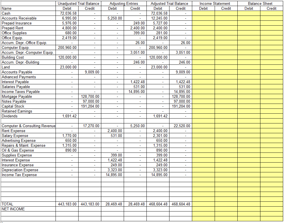 Solved Unadjusted Trial Balance Adjusting Entries Adjusted | Chegg.com