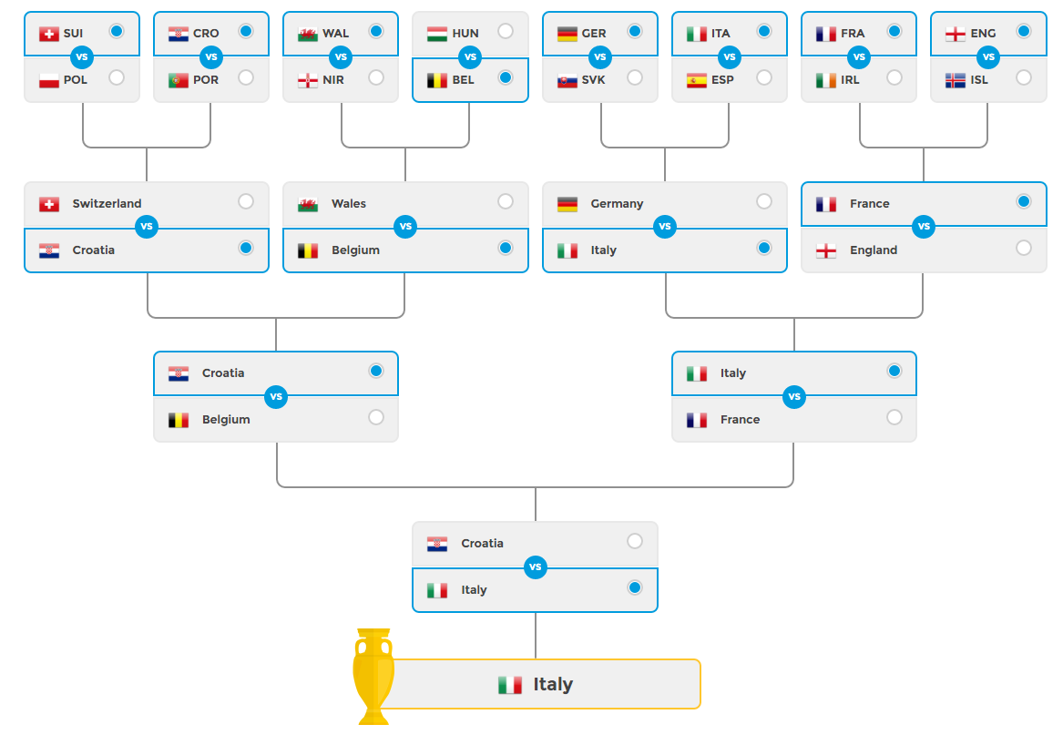 Eurocopa 2016 - Página 8 3e28bb34309e91060ec13c4b3eddb3e6