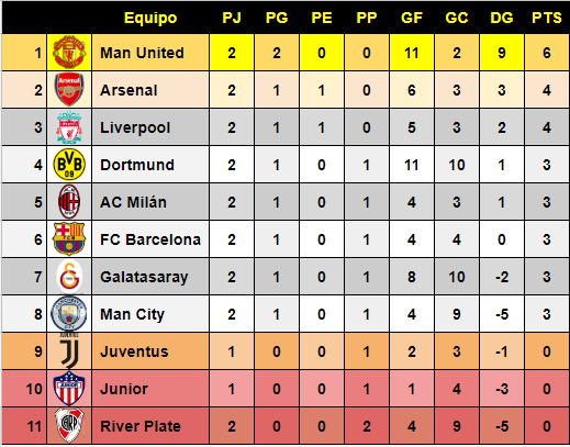 Resumen Jornada 2 3e4fb50a91f0eb783641e695d15ee5aa