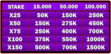 Tabel hadiah Slot Spaceman